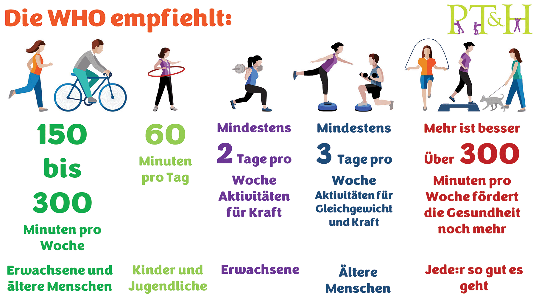 WHO Empfehlungen körperliche Aktivität Physiotherapie Tschopp & Hilfiker